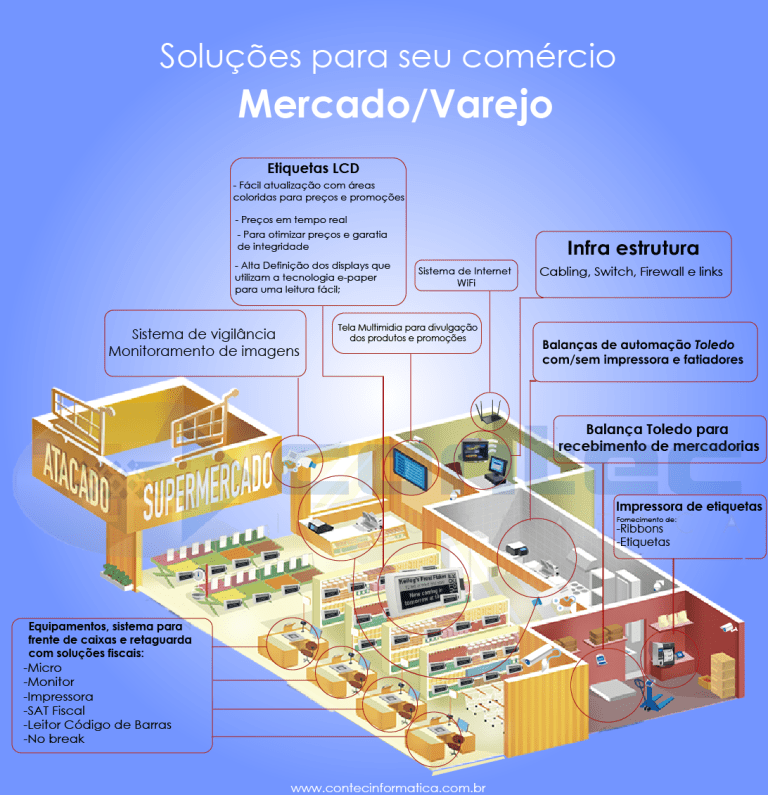 Como Aumentar o Nível da Barra de Necessidades Usando um Código no